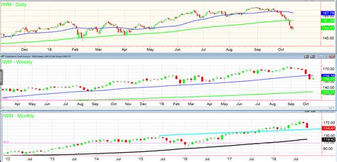 russell 2000 stock today.